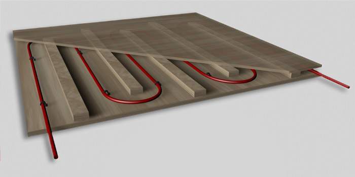 plancher radiant sans beton 1